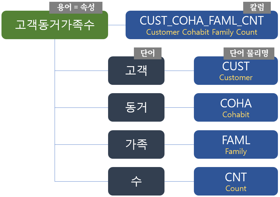 image-17 - 데이터가치연구소