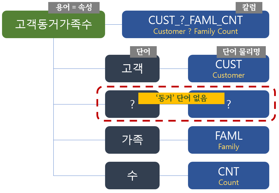 image-19 - 데이터가치연구소
