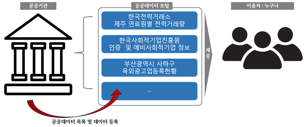 image-41 - 데이터가치연구소