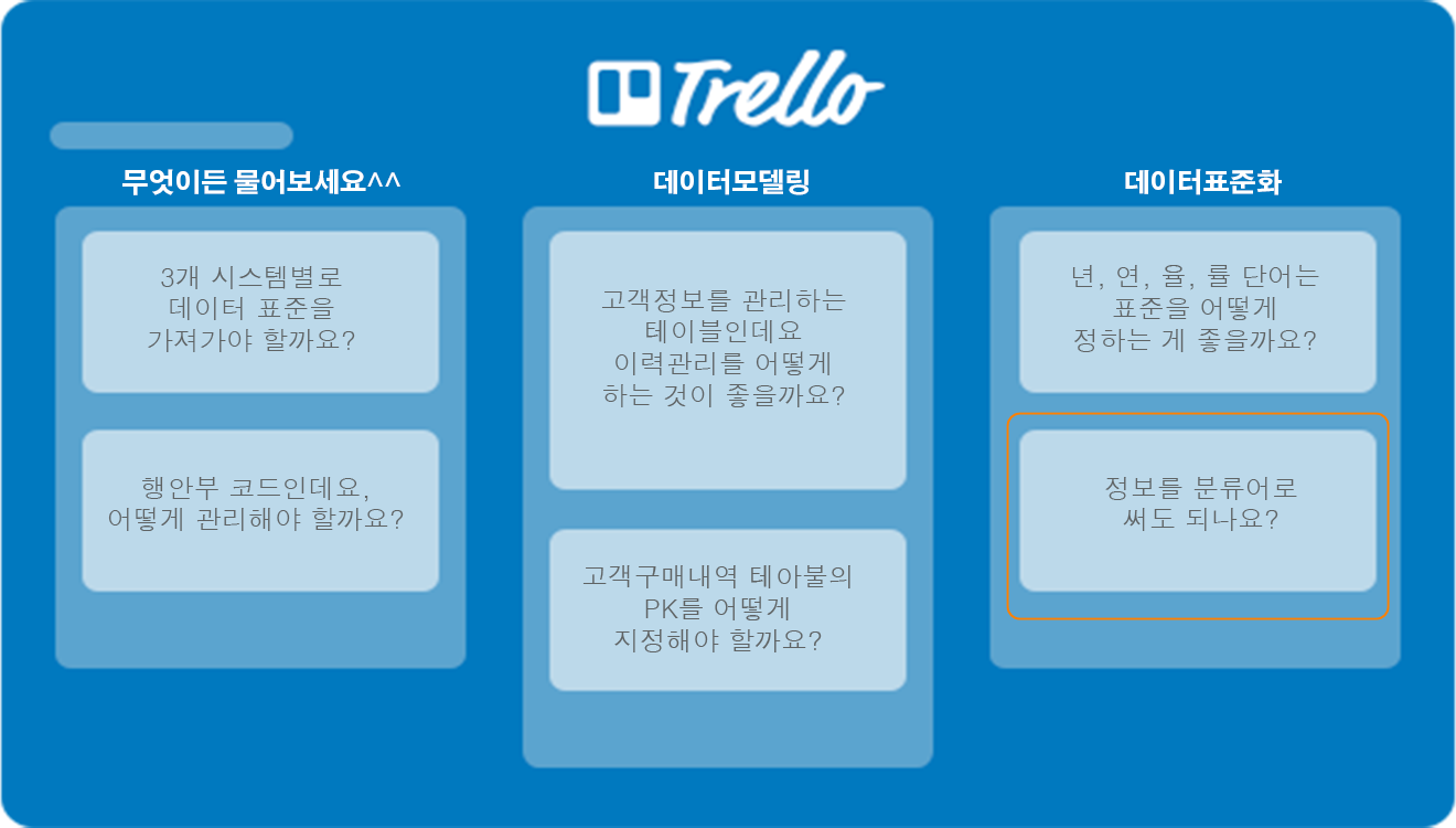 trello_7 - 데이터가치연구소 어떤 질문이라도 온라인 문의 플랫폼 - Trello에 올려주십시오.