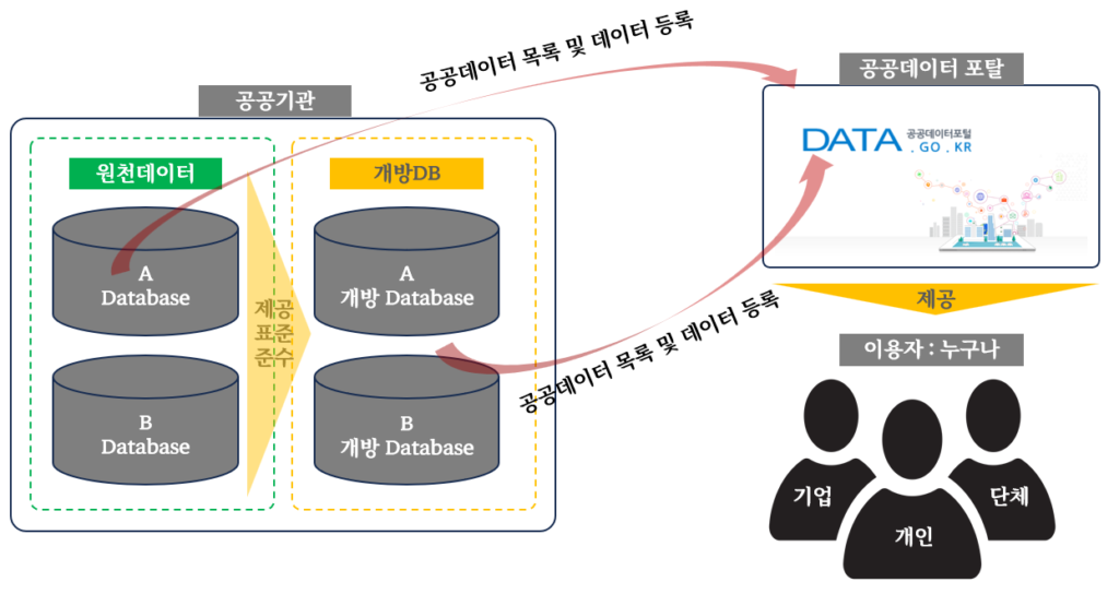 image-8 - 데이터가치연구소