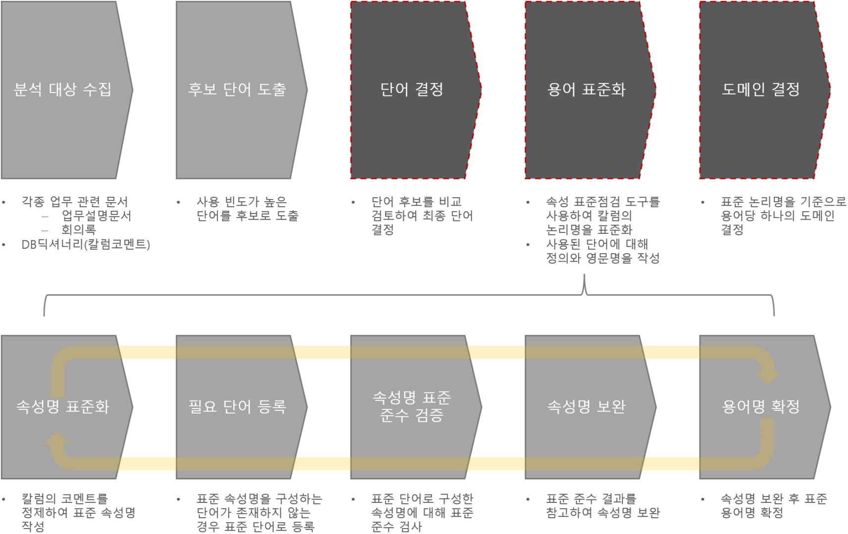image - 데이터가치연구소